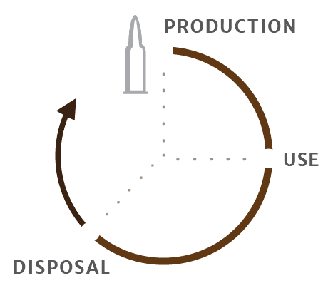 Life Cycle Analysis